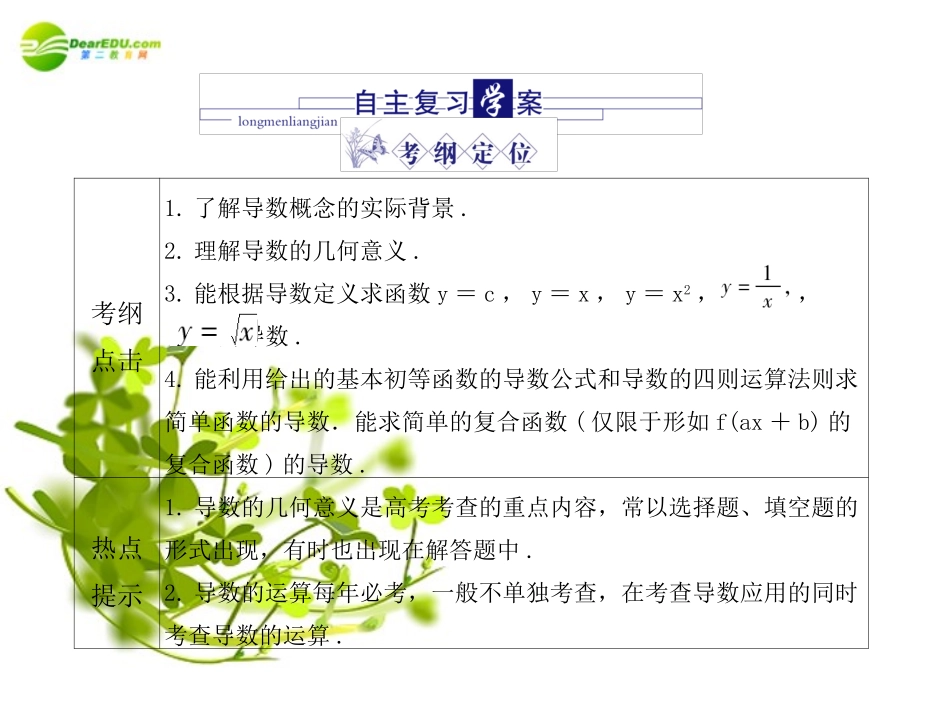 2011届高三数学总复习-变化率与导数、导数的计算精品课件-文-新人教版_第2页