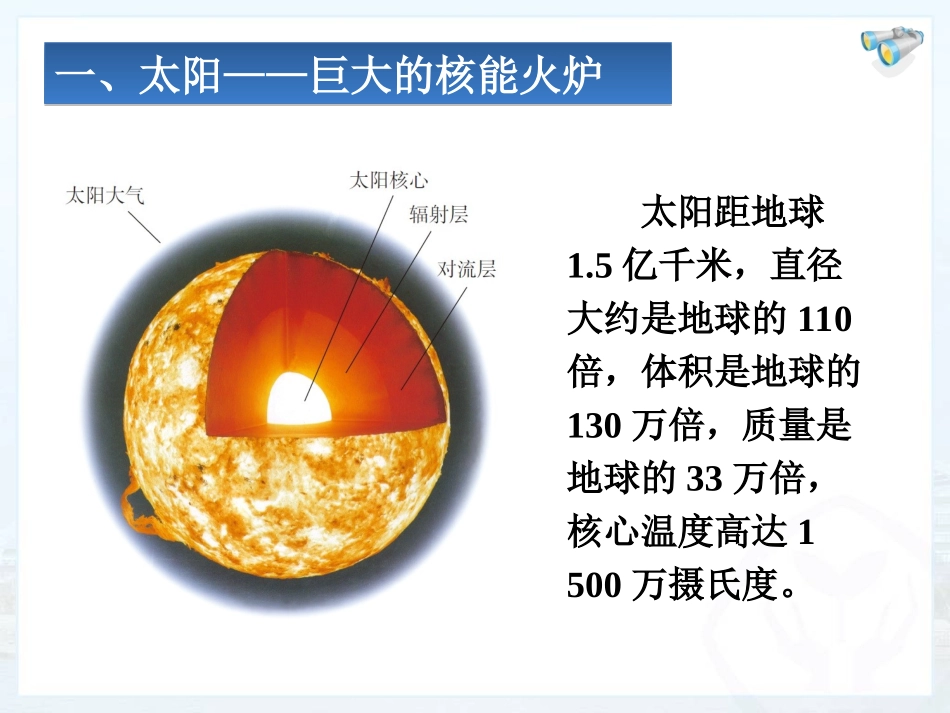 《太阳能》课件1_第3页