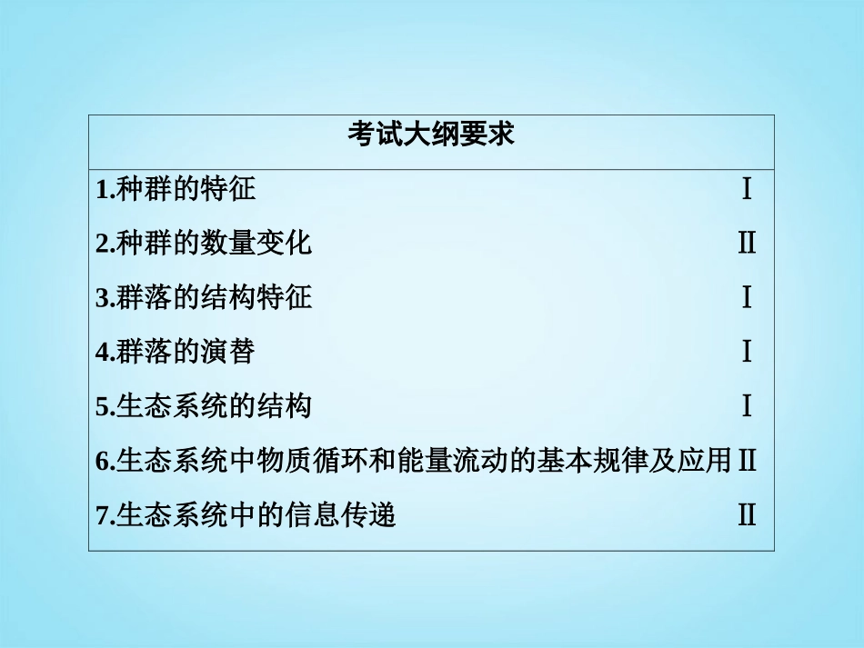 【名师一号】2014届高考生物一轮复习-(基础回扣+考点整合+命题研析+课内外训练)-2-30-种群的特征及其数量_第3页