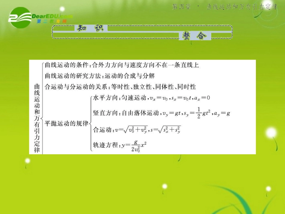 2010年高考物理第四单元《曲线运动和万有引力定律》4-章末总结课件(扫描版)新人教版_第3页