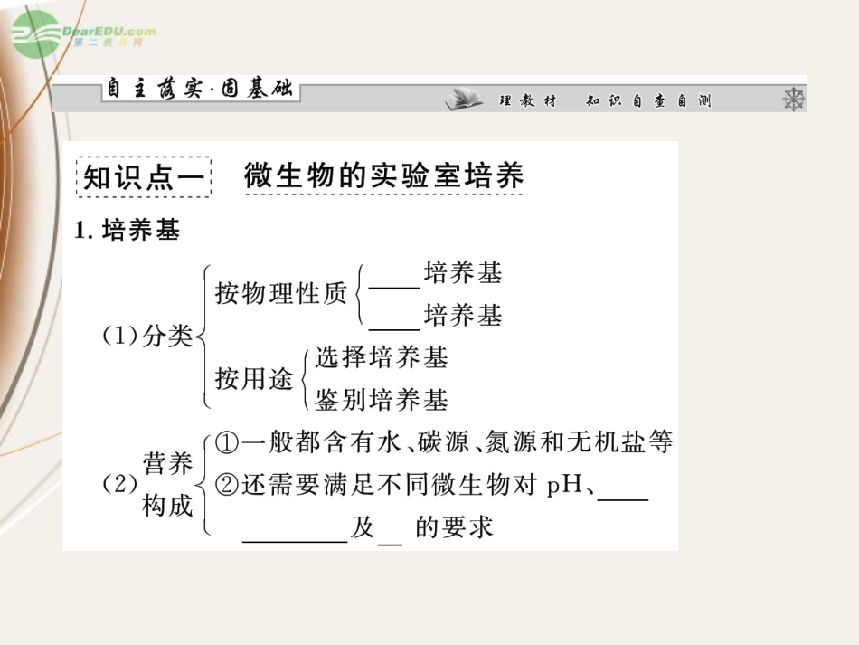 【课堂新坐标】2013届高考生物一轮复习-第2讲-微生物的培养与应用课件-选修1(广东专版)_第2页