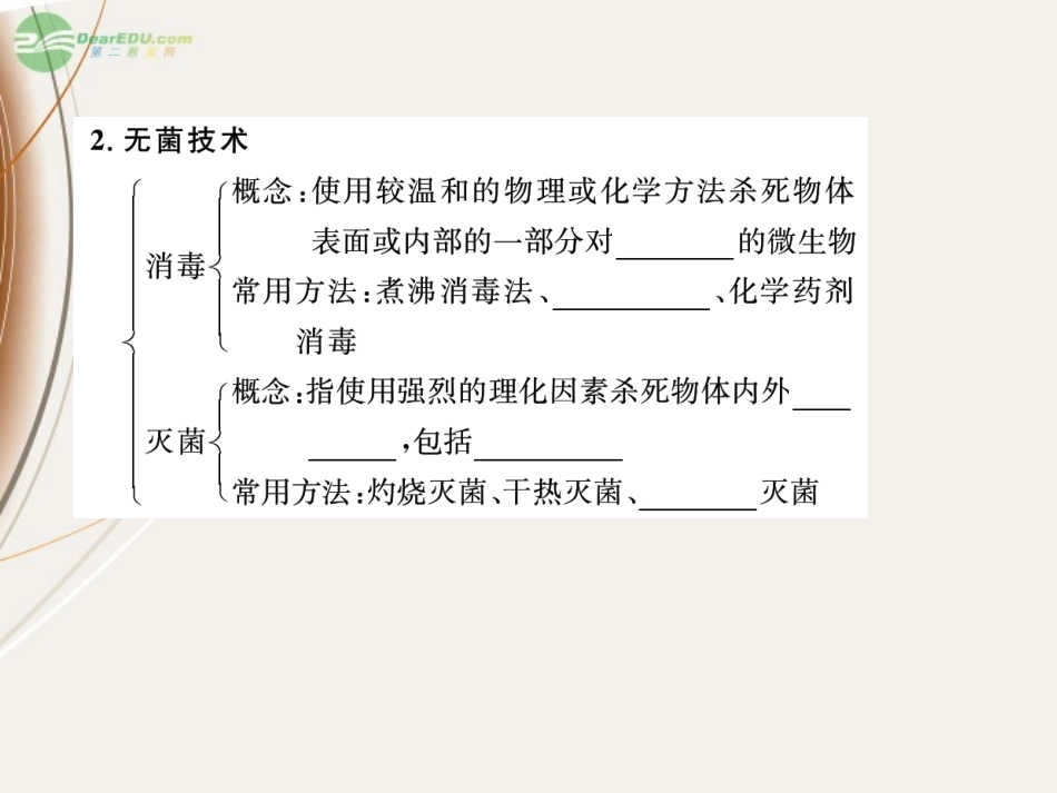 【课堂新坐标】2013届高考生物一轮复习-第2讲-微生物的培养与应用课件-选修1(广东专版)_第3页
