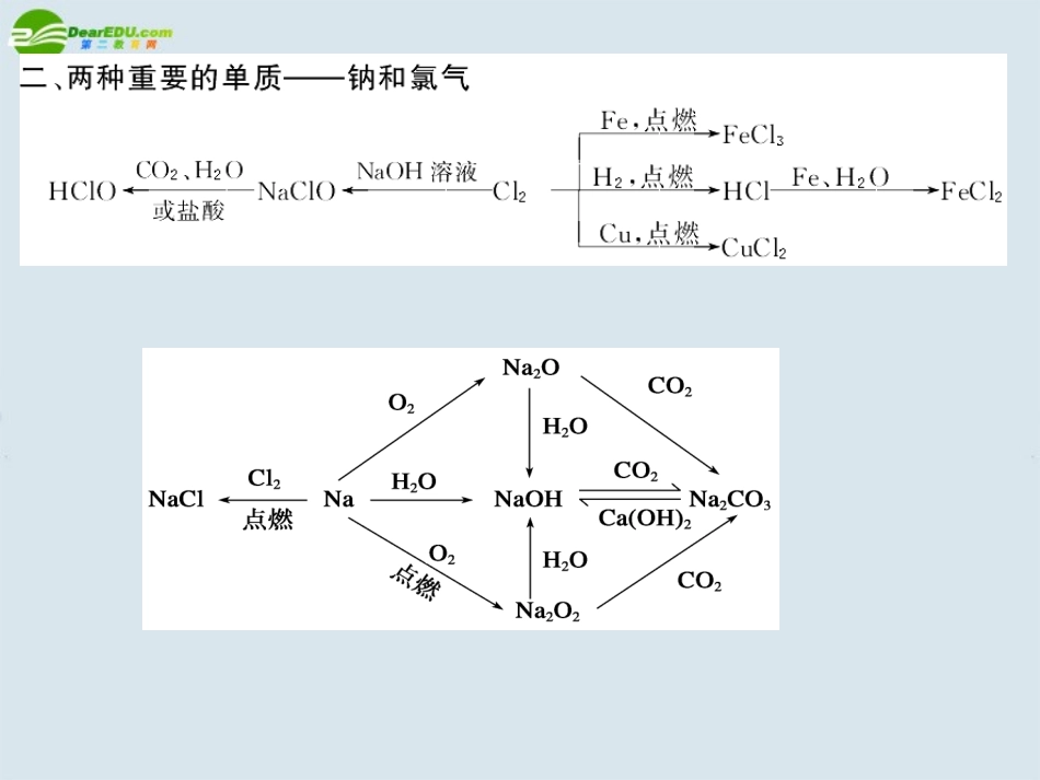 高中化学-第1章-认识化学科学-章末总结课件-鲁科版必修1_第2页