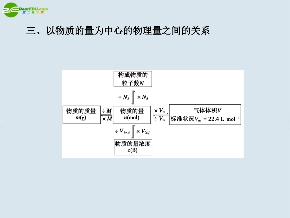 高中化学-第1章-认识化学科学-章末总结课件-鲁科版必修1_第3页