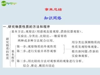 高中化学-第1章-认识化学科学-章末总结课件-鲁科版必修1