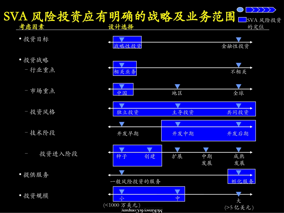 05-Appendix4-风险(新业务)投资管理办法_第3页