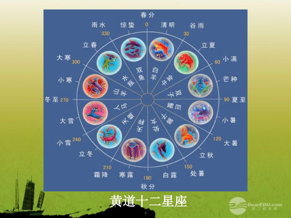 七年级科学上册《观察太空》课件14-浙教版_第3页