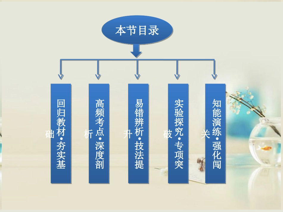 【优化方案】2014届高考生物一轮复习-第三章-第1-3节-植物生长素的发现-生长素的生理作用其他植物激素课件-_第3页