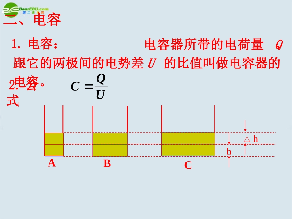 高中物理-电容器与电容课件8-新人教版选修3_第3页