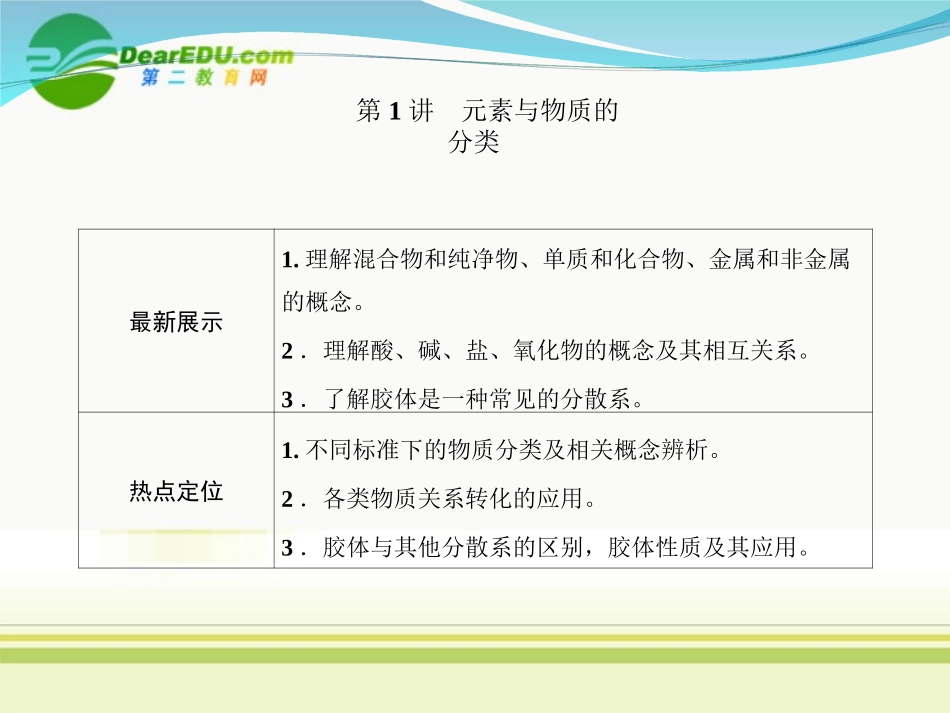 2012高三化学一轮复习-第二章-第1讲-元素与物质的分类课件-鲁科版_第2页