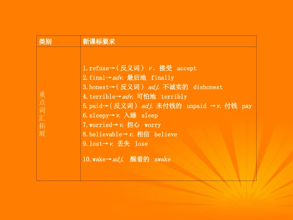 2012版中考英语-八年级下册-第十三讲-Modules-5-6精品复习课件(含11真题)-外研版_第2页