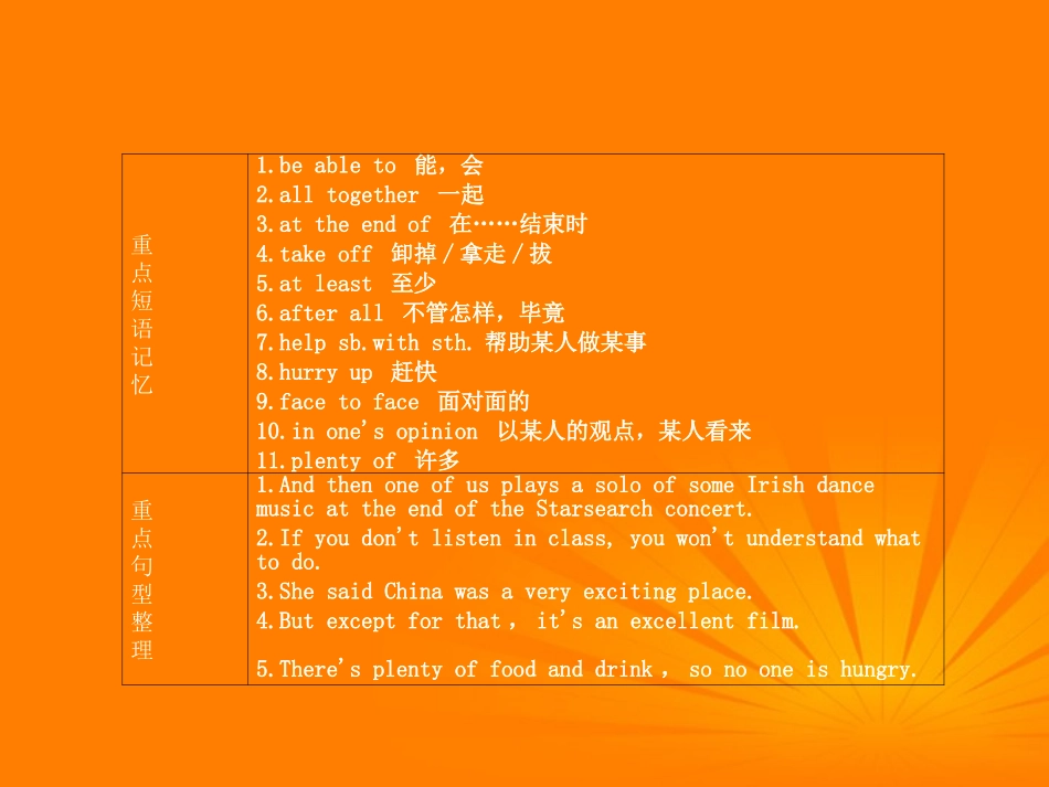 2012版中考英语-八年级下册-第十三讲-Modules-5-6精品复习课件(含11真题)-外研版_第3页