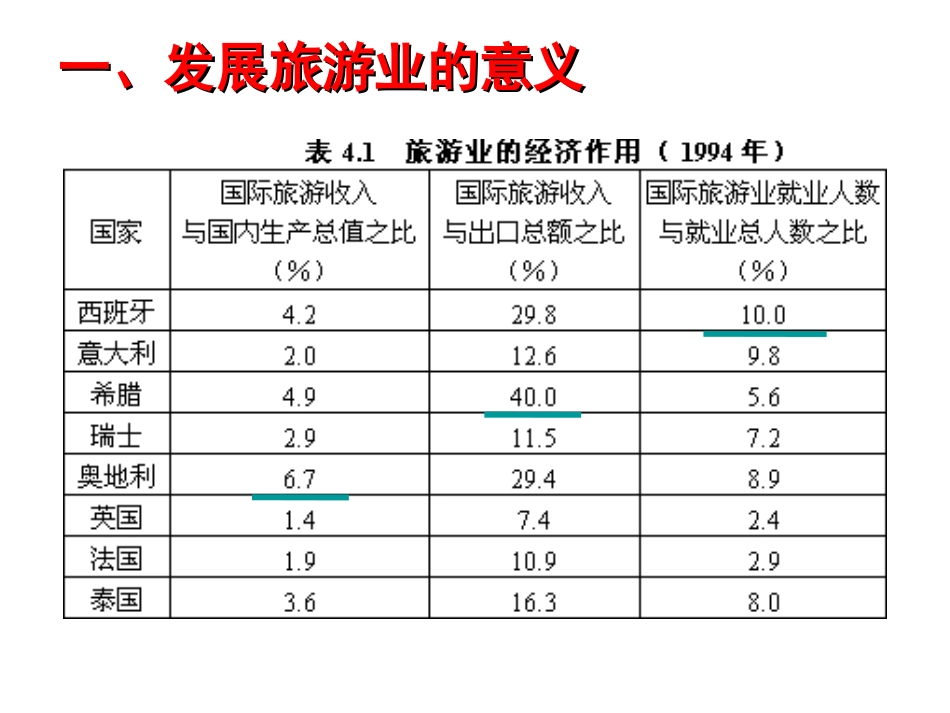 第一节旅游概述-(6)_第3页