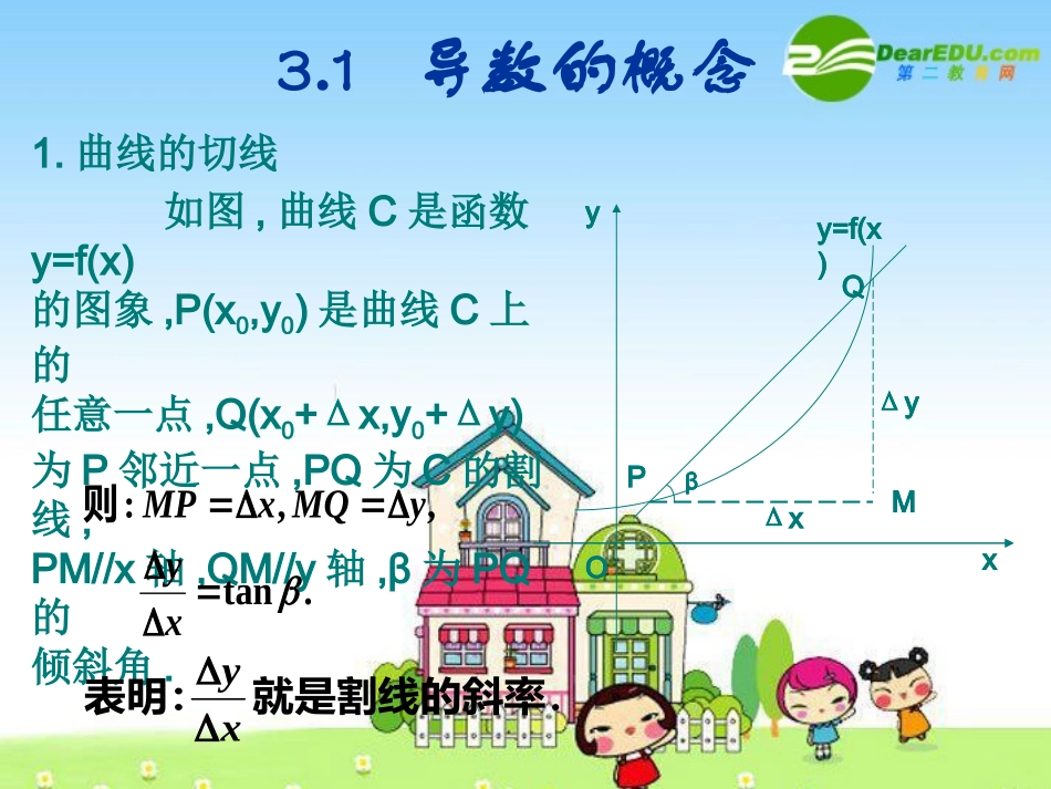 高三数学：1导数的概念-课件_第2页