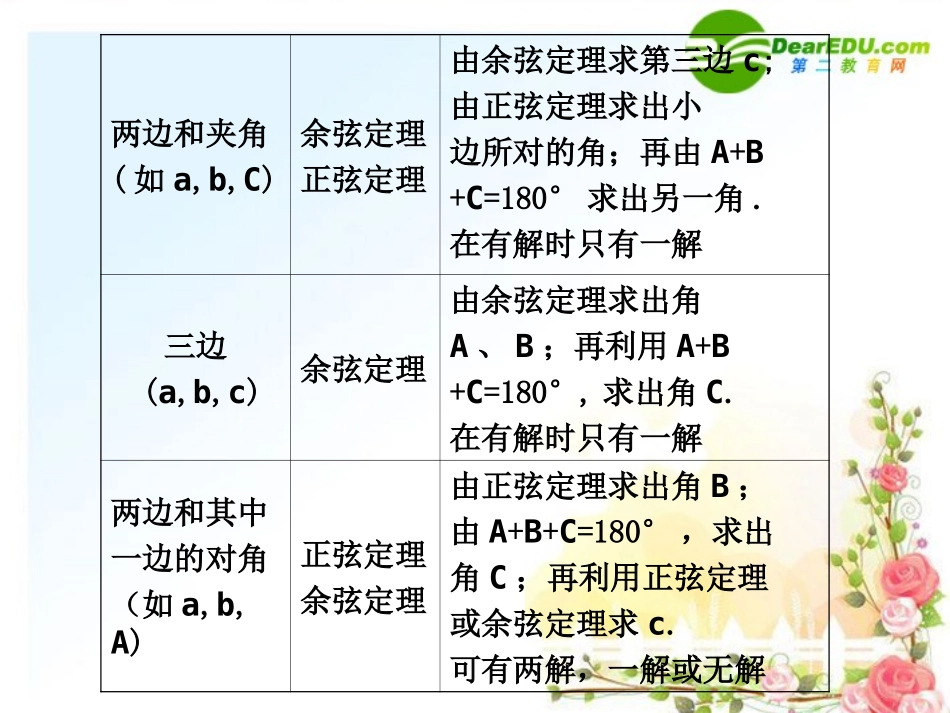 4.7--正弦定理、余弦定理应用举例_第2页