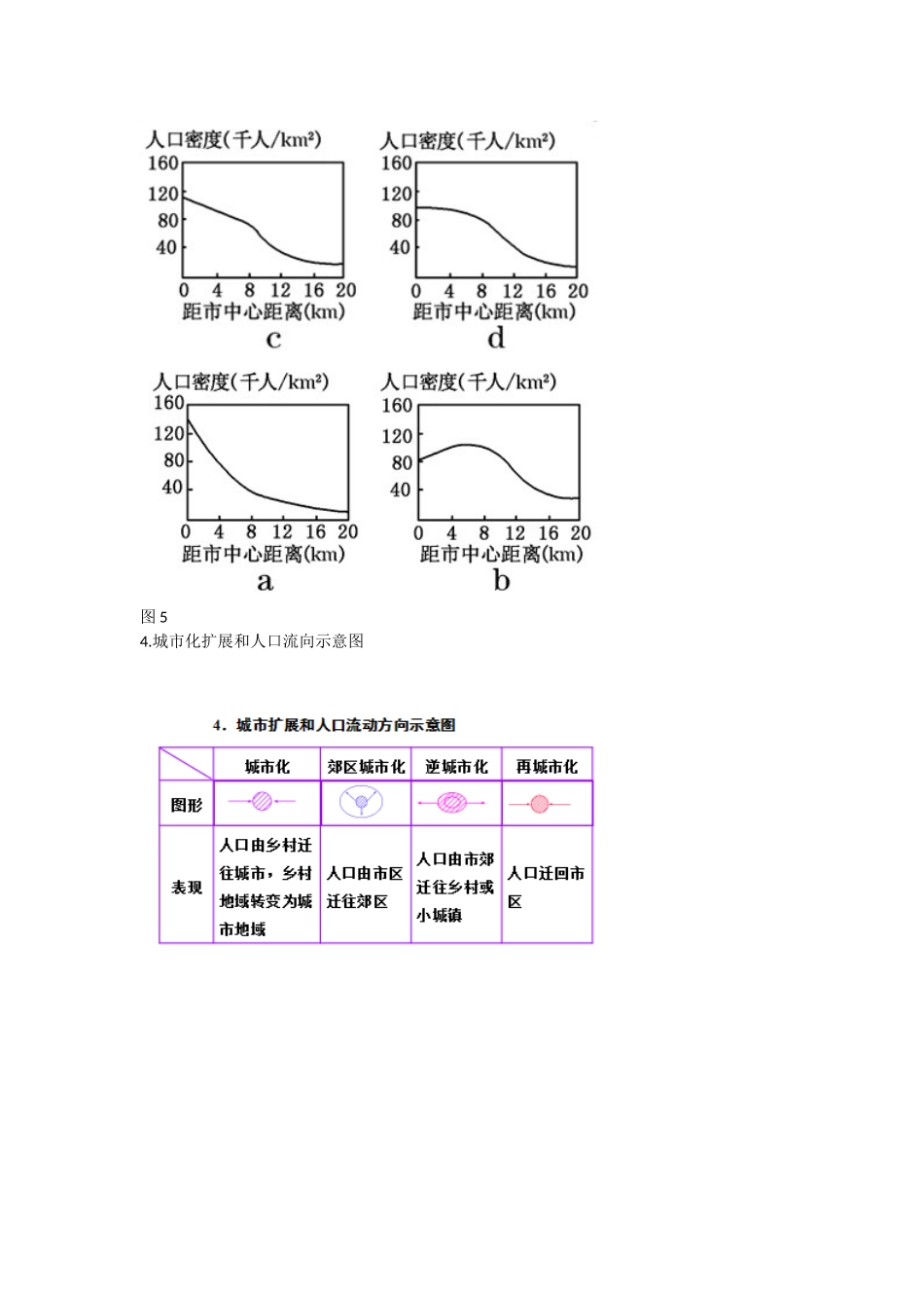 第一节城市发展与城市化-(3)_第2页