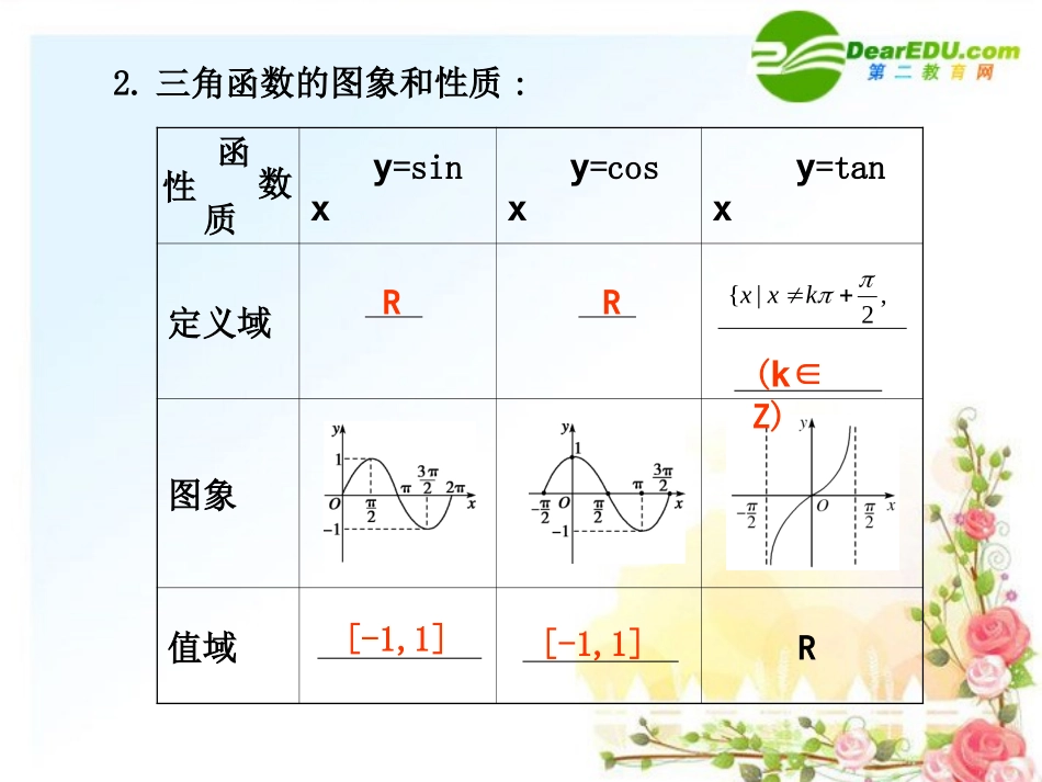 4.3--三角函数的图象与性质_第2页