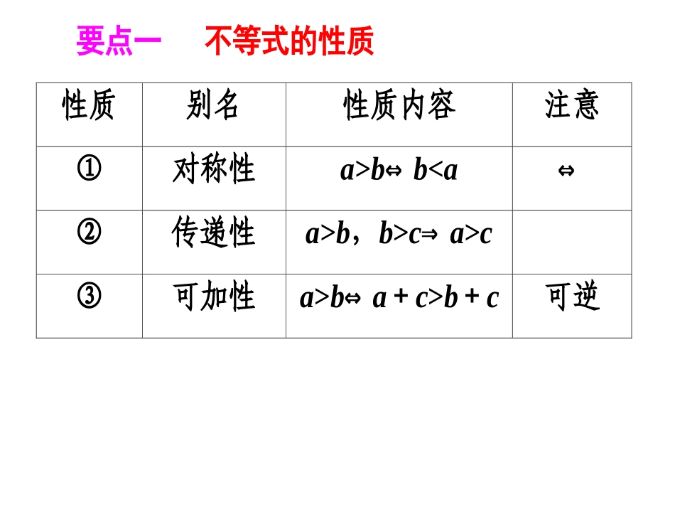 不等式的性质_第2页