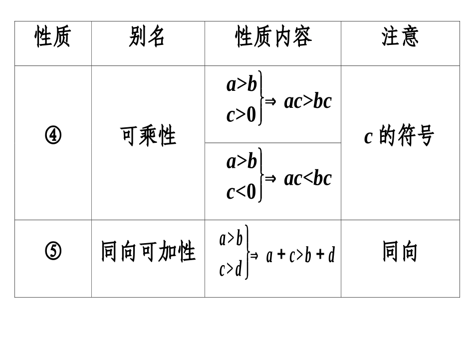 不等式的性质_第3页