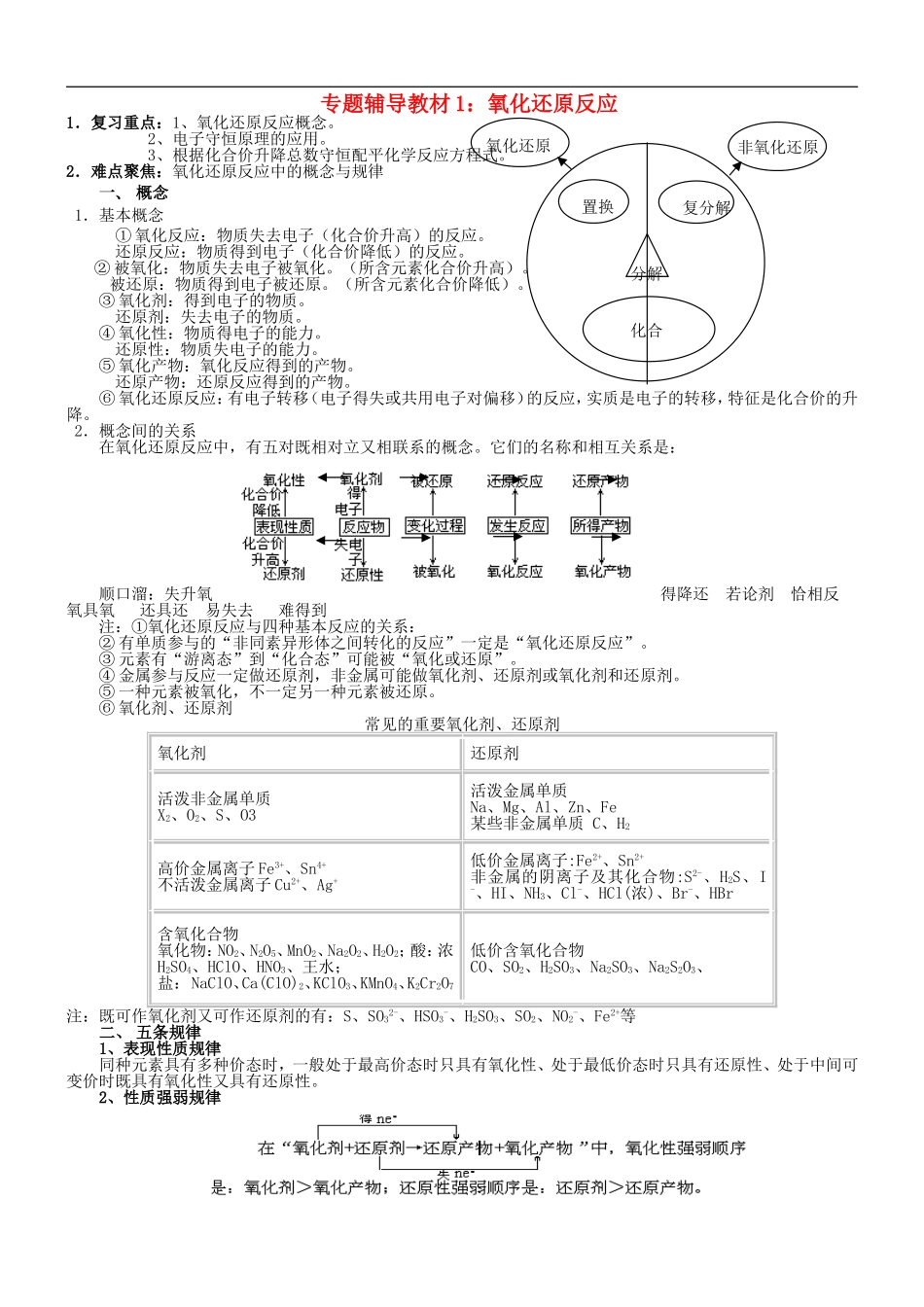 高中化学-专题辅导教案-鲁科版必修1_第1页