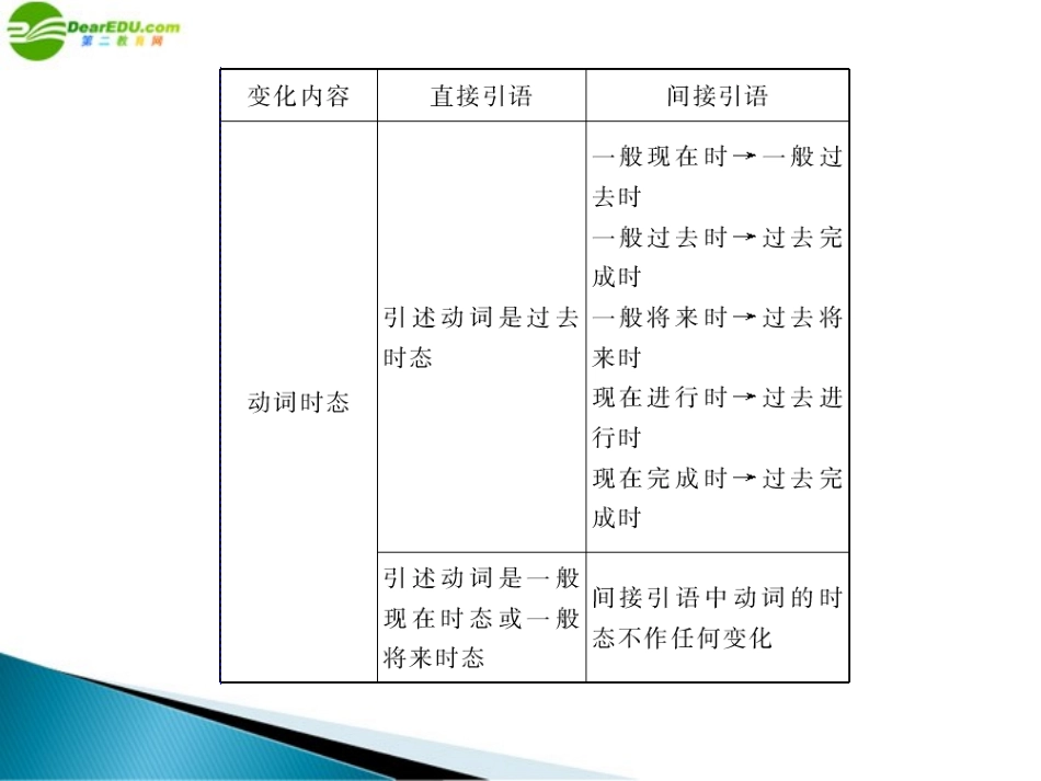《随堂优化训练》2011年八年级英语-module-6-entertainment-unit-3-配套课件-外研版_第3页