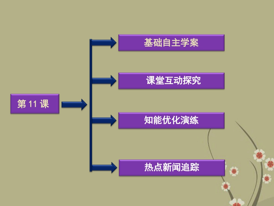 【优化方案】2013年高中地理-第四章-第11课-漫步在无人区课件-新人教版选修《新闻阅读与实践》_第2页