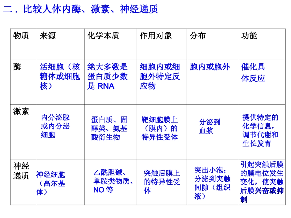 生物催化剂——酶-(2)_第3页