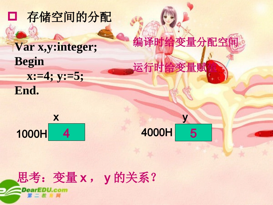 高中信息技术信息学奥赛PASCAL语言-指针类型课件_第1页