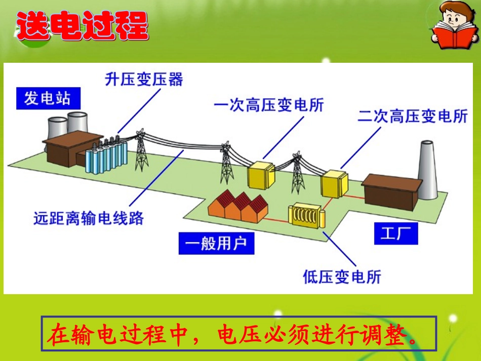 高中物理-5.4《变压器》精品课件-新人教版选修3-2_第3页