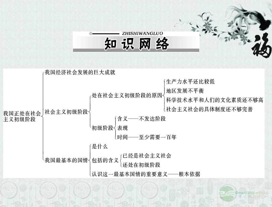 【优化课堂】2012年九年级政治-第一单元-1.1--第1课时-我国正处在社会主义初级阶段课件-粤教版_第2页