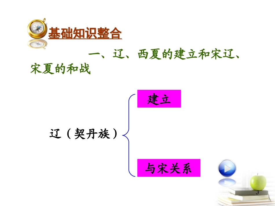 2012届高考历史总复习-4.11讲两宋的民族关系及元朝统一多民族国家的发展精品课件_第3页