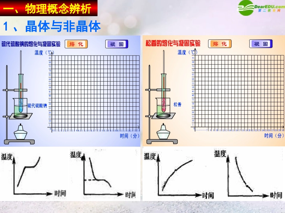 2011年中考科学-概念辨析专题复习课件_第2页
