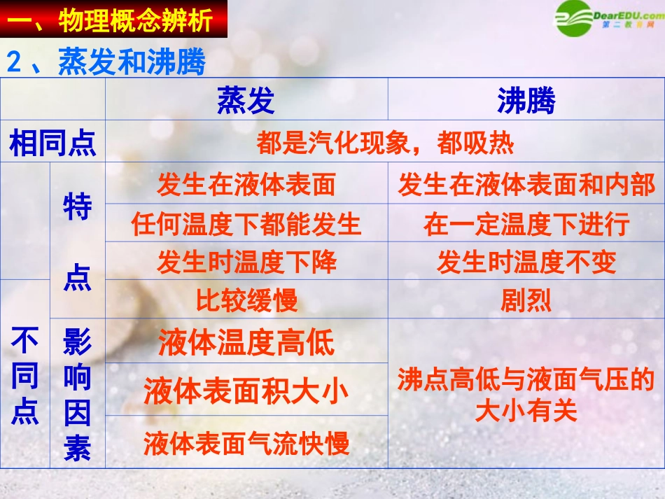2011年中考科学-概念辨析专题复习课件_第3页