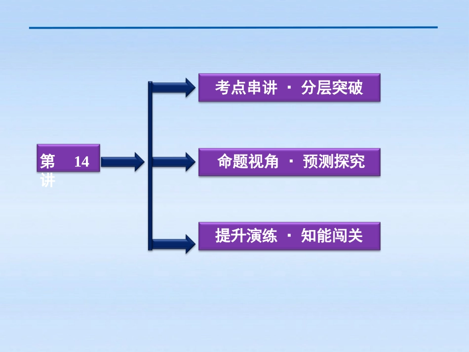 【优化方案】2012高考历史总复习-第7单元第14讲-洋务运动、中国资本主义的产生和甲午中日战争课件-大纲版_第2页