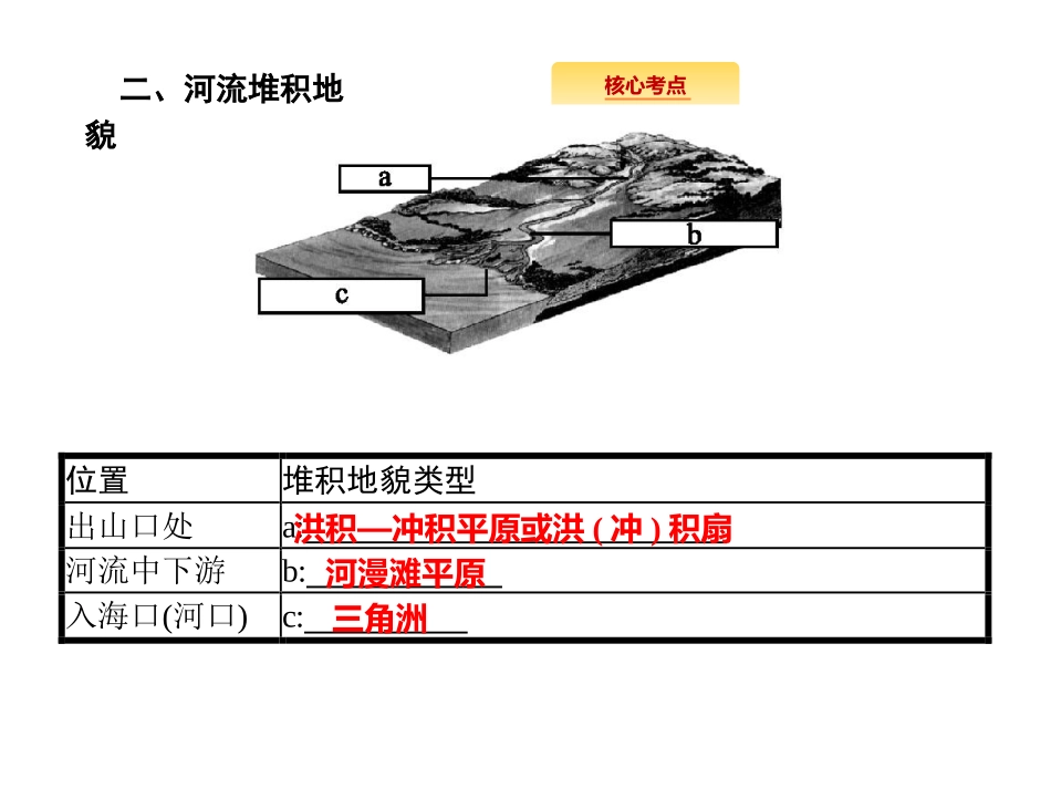 第一节岩石圈与地表形态-(2)_第3页