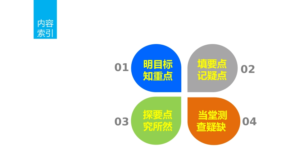 3.1直线的倾斜角与斜率(通用)_第2页