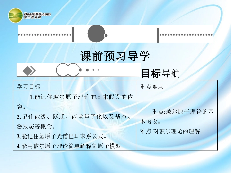 【赢在课堂】2014年高中物理-18.4-玻尔的原子模型配套课件-新人教版选修3-5_第2页