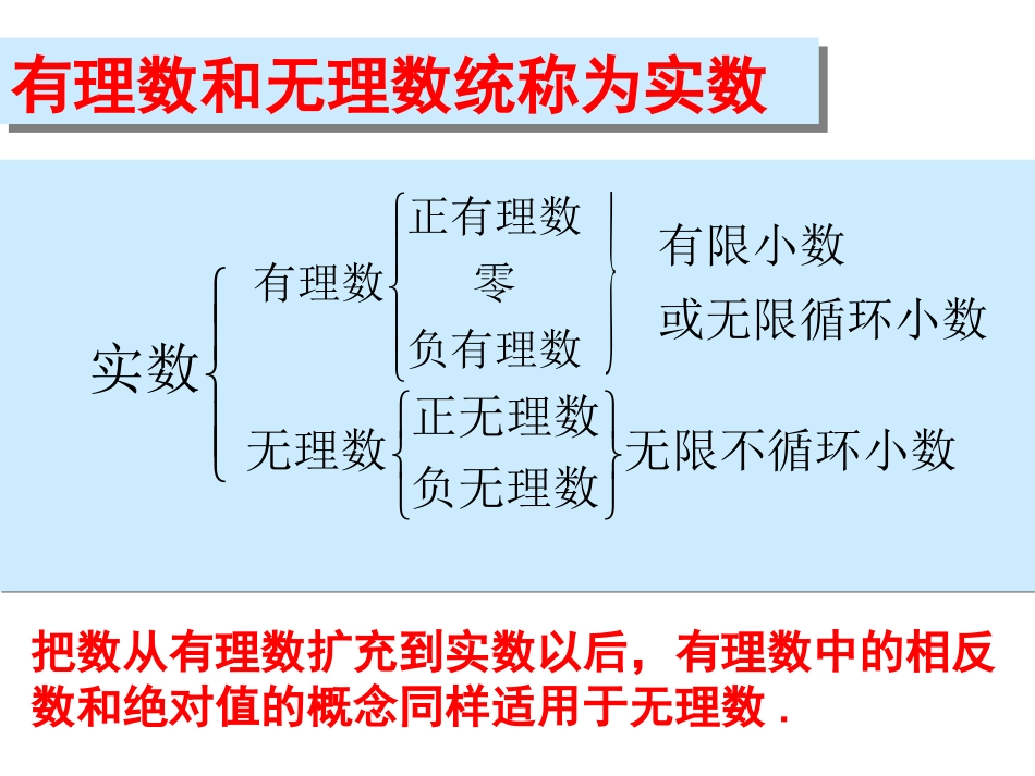 3.3立方根_第1页