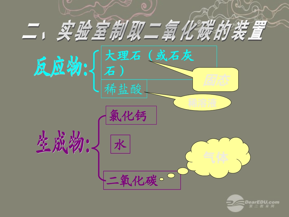 2012秋开学九年级化学《二氧化碳的实验室制法》精品课件3-北京课改版_第3页