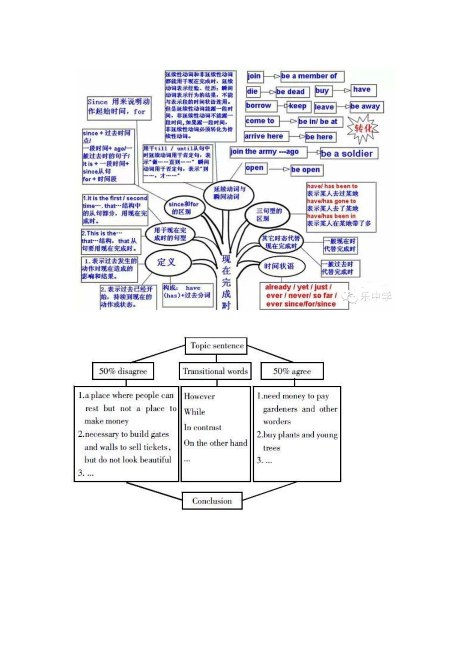 ExamZone_第3页