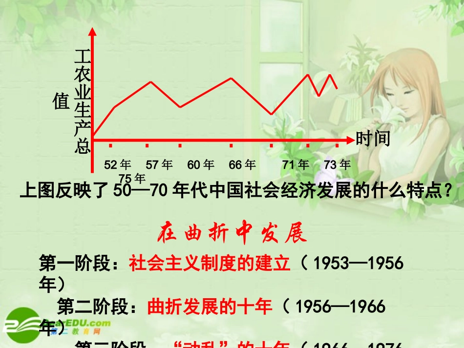 高三历史专题复习-社会主义建设在探索中曲折发展课件-人民版_第2页