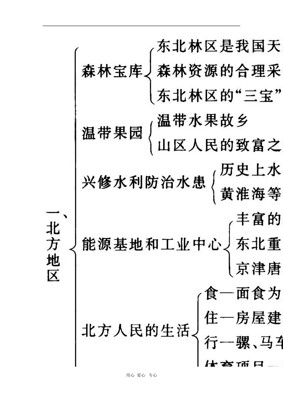 高三地理中国区域地理—北方和南方人教版-知识精讲_第2页