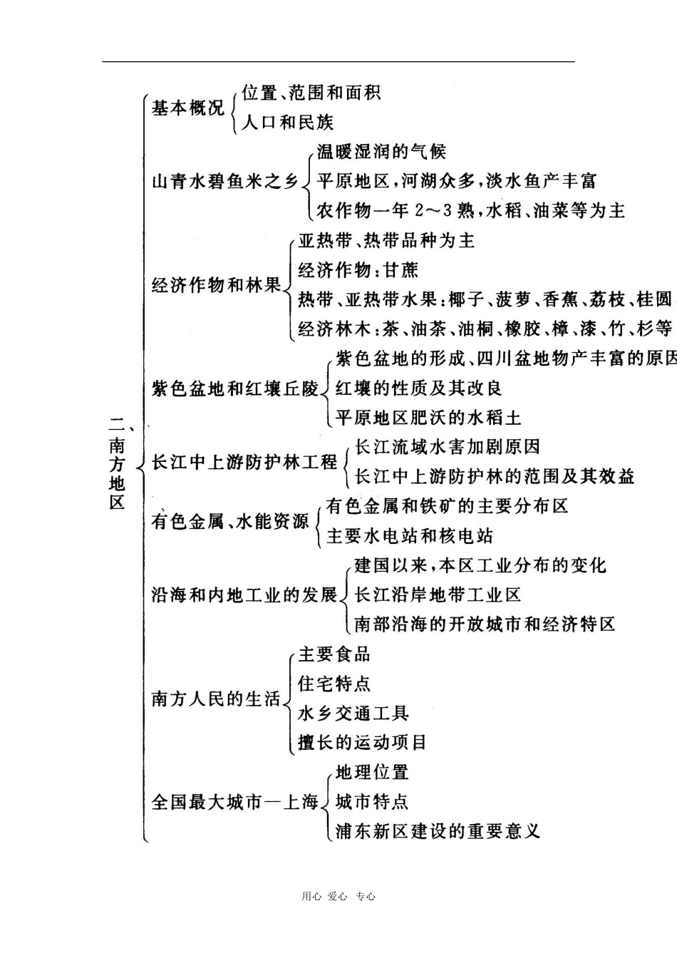 高三地理中国区域地理—北方和南方人教版-知识精讲_第3页