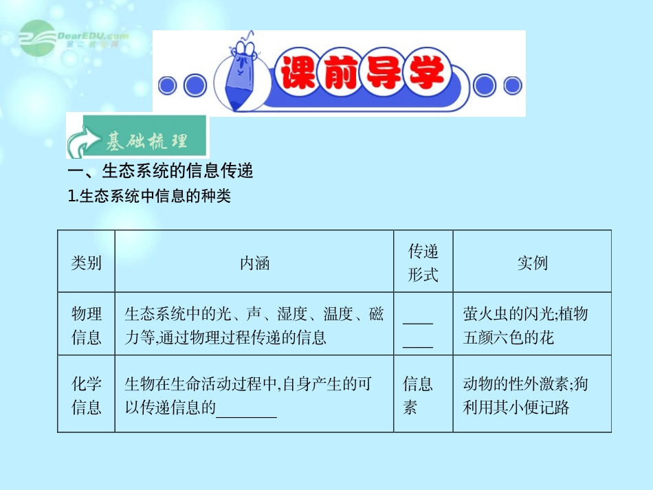 四川省成都经济技术开发区高考生物-第五章生态系统的信息传递生态系统的稳定性课件3-必修3_第3页
