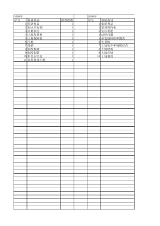 【国家社会科学基金】_土地使用制度改革_基金支持热词逐年推荐_【万