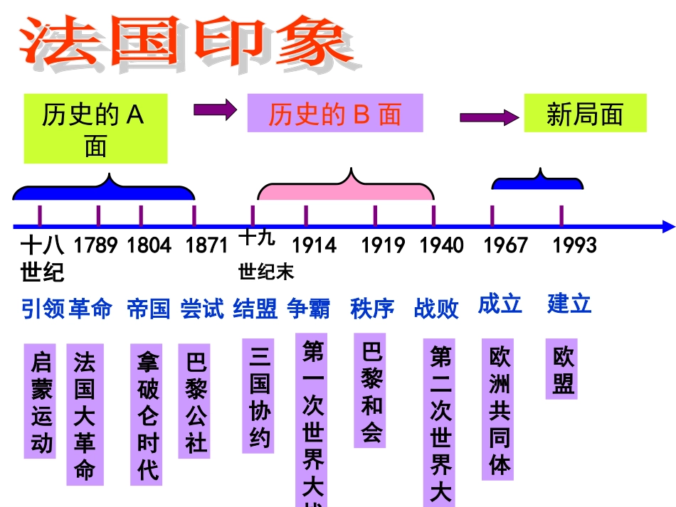 第17课战后资本主义的新变化_第3页