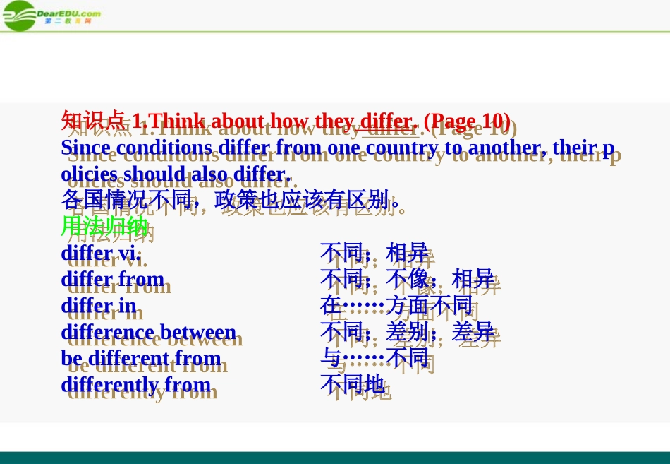 2012届高三英语大一轮复习-Unit-2-Cloning课件-人教版新课标选修8_第2页