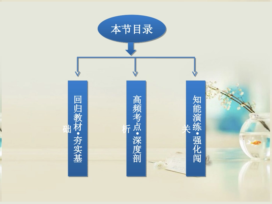 【优化方案】2014届高考生物一轮复习-专题3、4-植物的组织培养技术-酶的研究与应用课件-新人教版选修1_第2页