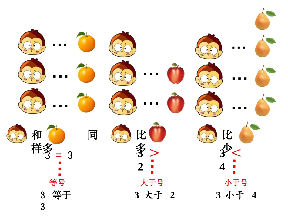 小学数学人教2011课标版一年级比大小.比大小_第3页