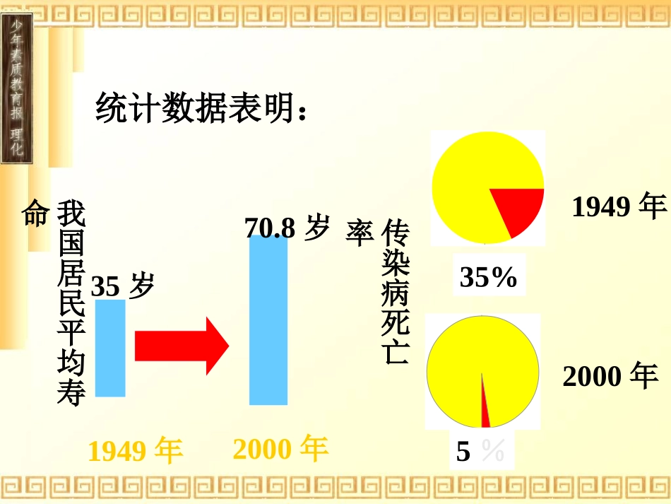 课题1-获取洁净的水_第2页